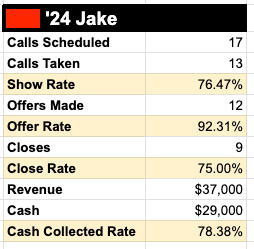 1 month&#39;s sales stats on part-time offer