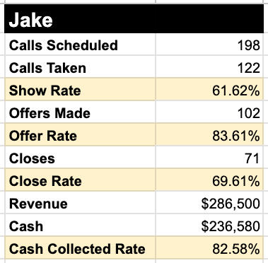 March 1 - October 22 2024 on a $4k price point